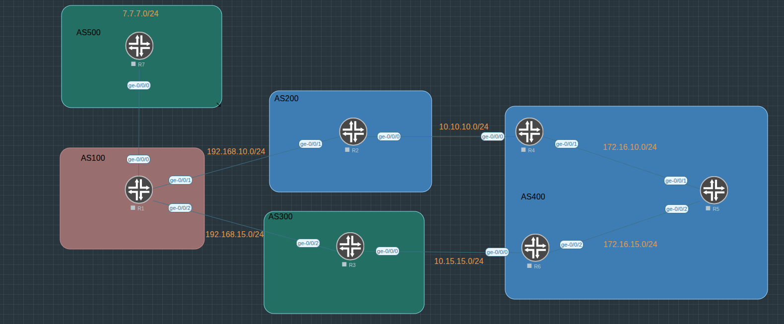 BGP Convergence
